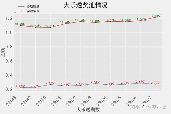 探索双色球与大乐透的历史开奖轨迹，揭秘数字背后的故事