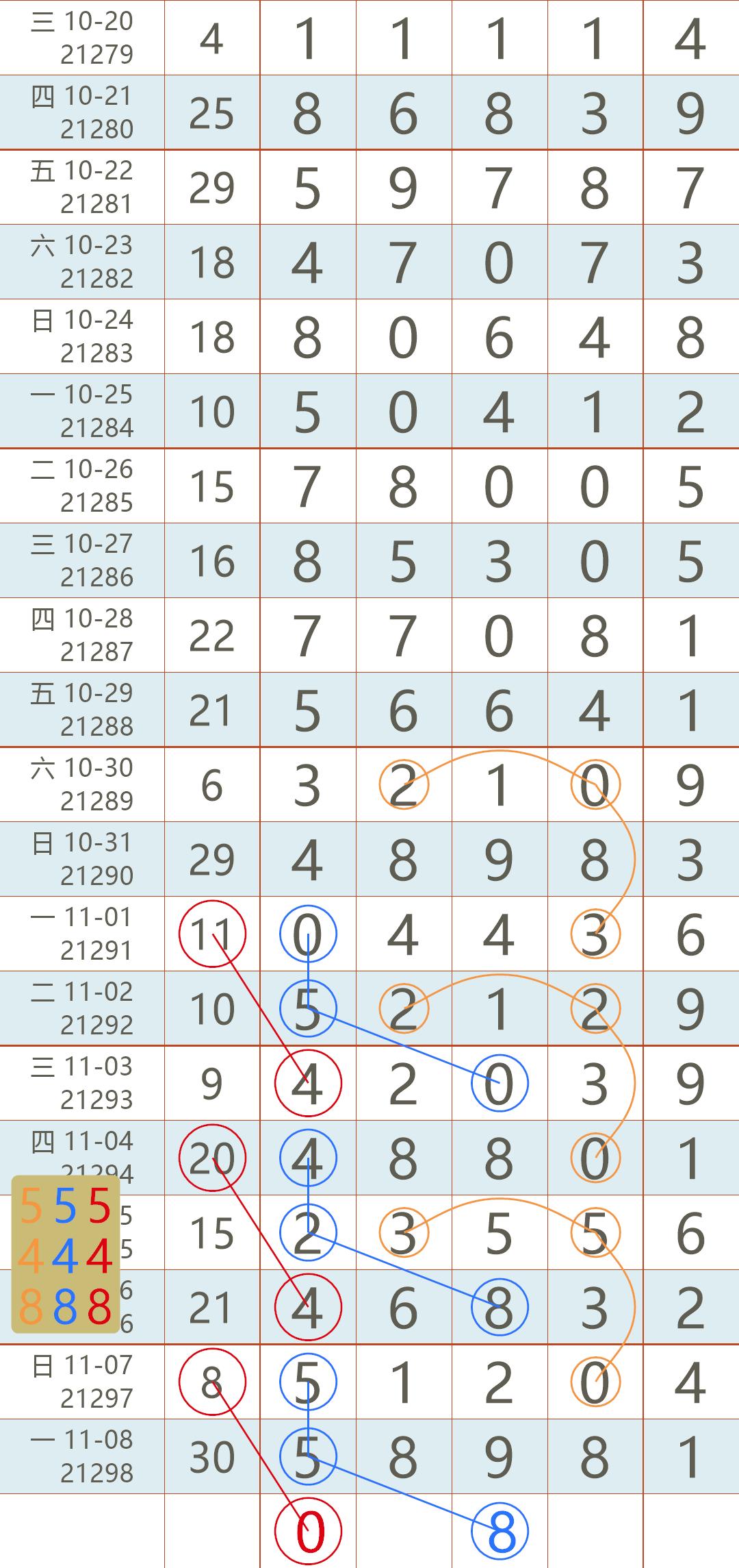 排列五历史开奖号码