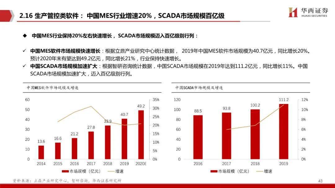 白血病 第27页