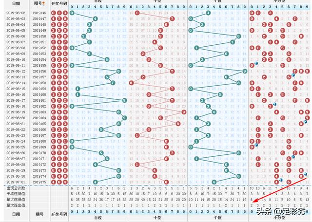 试机号3D，今日金码揭秘与杀跨度策略