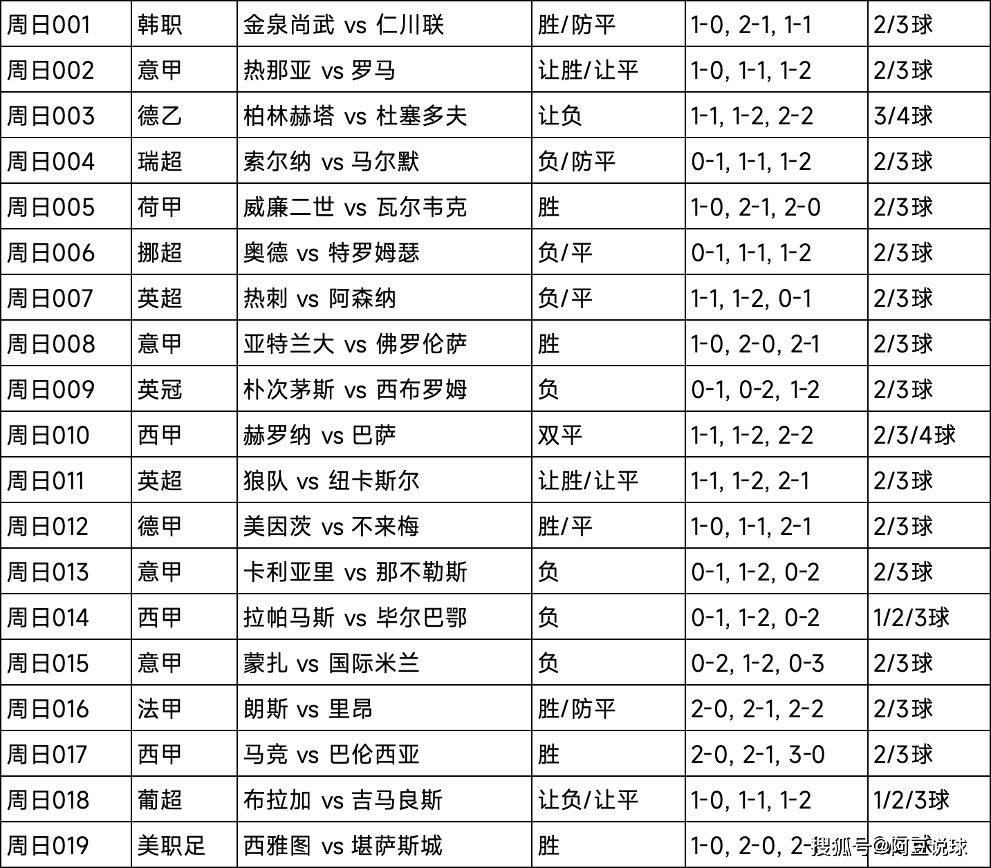 4场进球彩对阵表