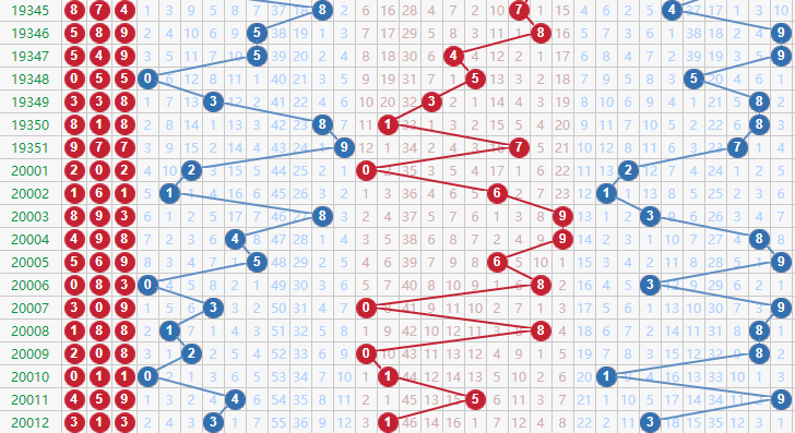 排列三走势图带连线，彩宝网上的专业分析工具