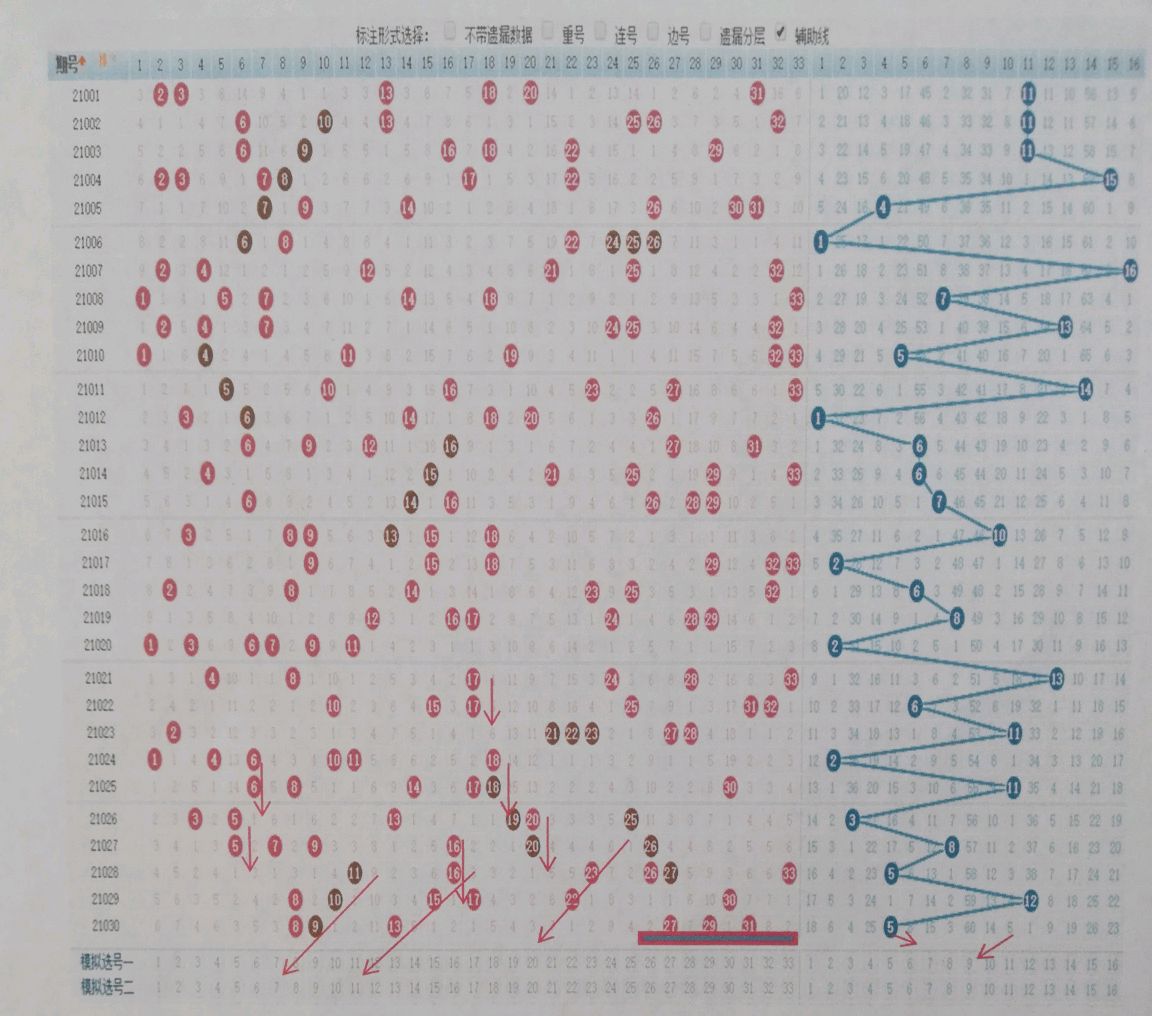 双色球走势图 第6页