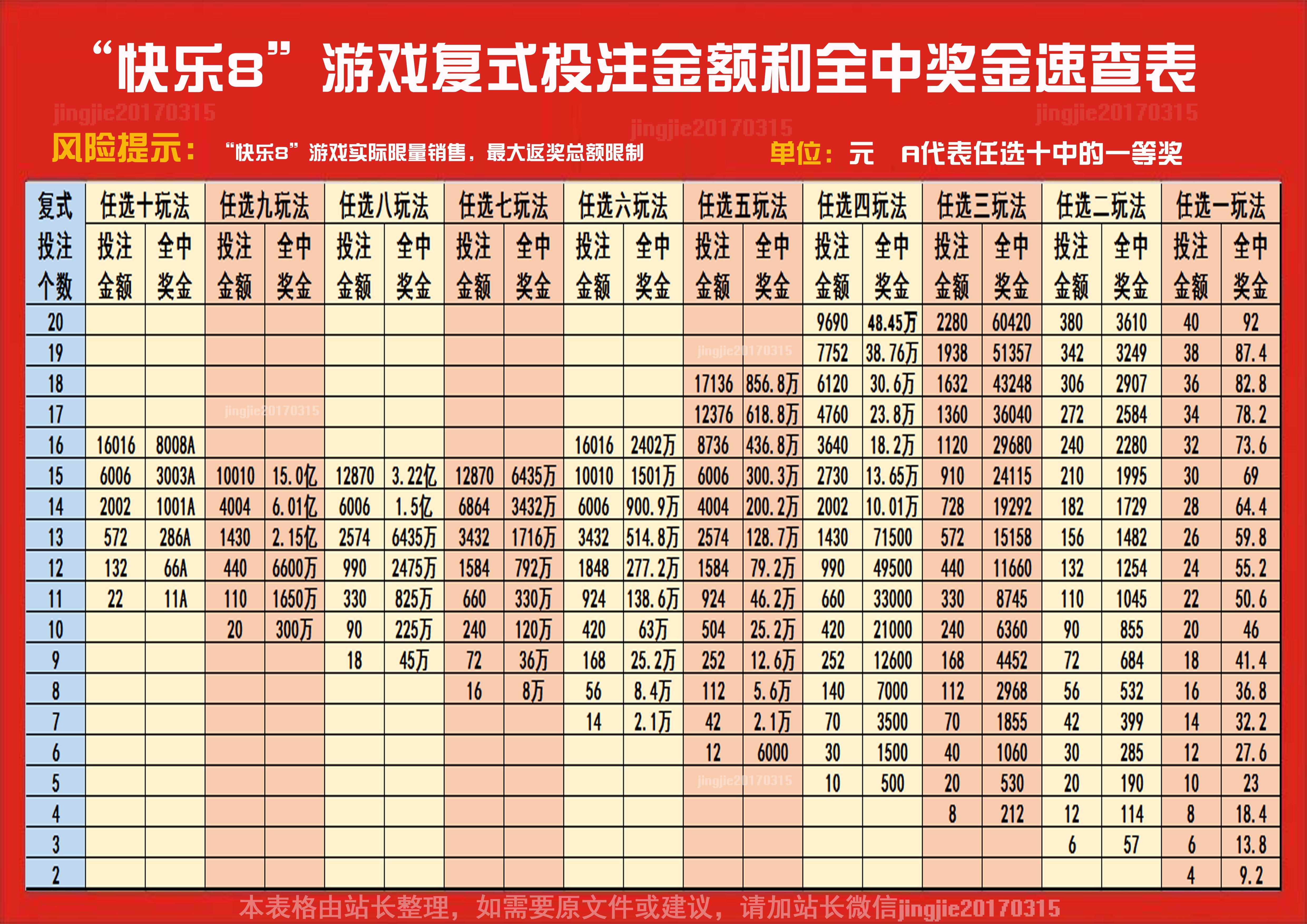 福彩快乐8，中奖秘籍与中奖金额对照表全解析