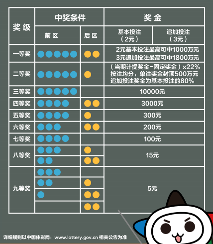 揭秘体彩36选7，中奖规则全解析