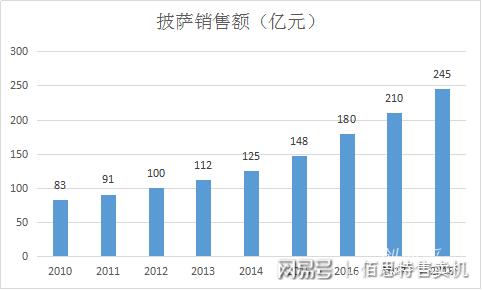 彩票趋势与投注策略