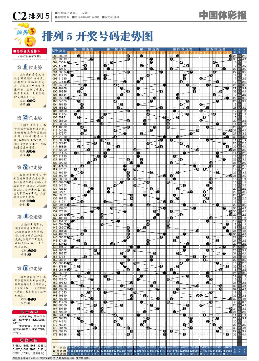 排5走势，解析基本走势图，洞悉数字彩票的奥秘