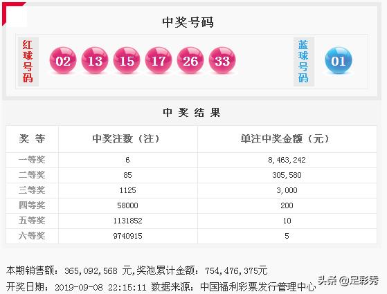 2019136期双色球开奖号码，幸运的数字与生活的奇迹