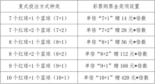 探索双色球，规则详解与玩法指南