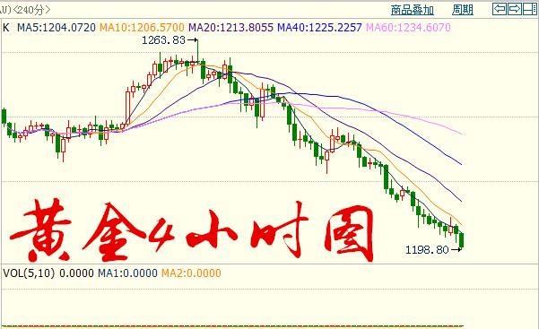 排列五500期基本走势图带连线，深度解析与策略指南