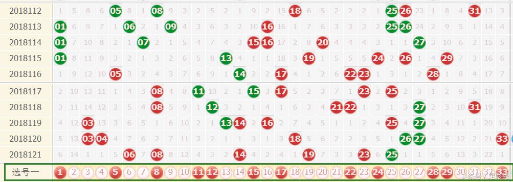 探索双色球，红蓝分布图下的数字奥秘