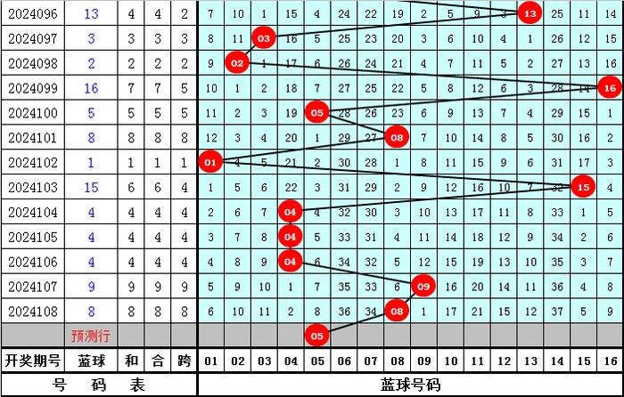 2024年5月26日双色球号码，梦想与奇迹的交汇