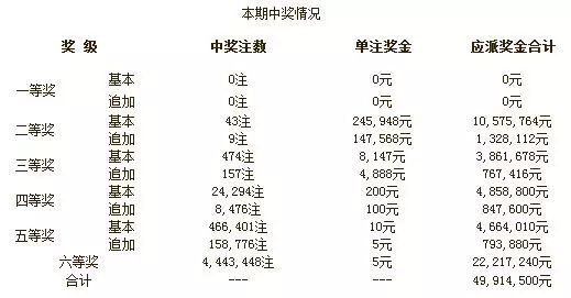 福利彩票6+1