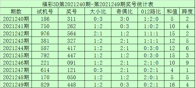 预测未来，理性购彩，科学视角下的下期彩票开奖预测