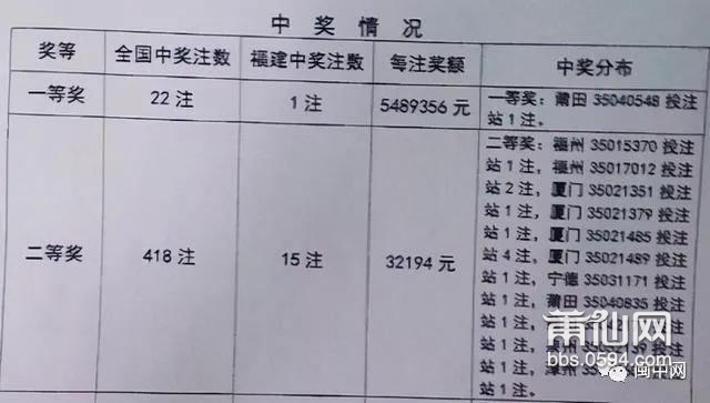 福建31选7今日揭晓，中奖号码背后的幸运故事与期待