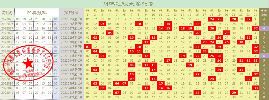 幸运数字 第13页