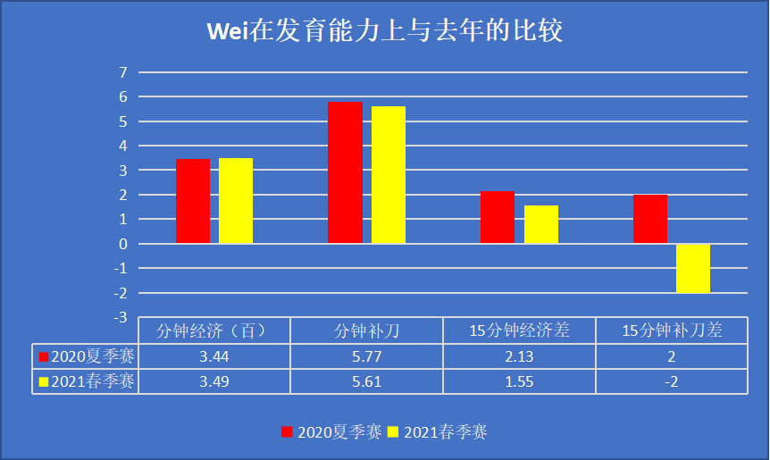 数字趋势分析 第2页