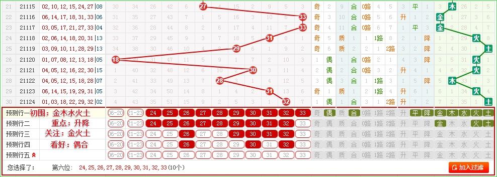 探索中国福利彩票双色球走势，新浪网上的数字奥秘