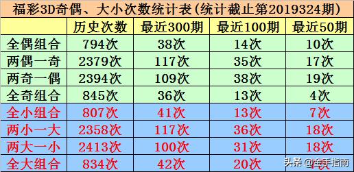 福彩三D和值表图，揭秘中奖秘籍与理性投注指南