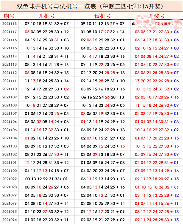 探秘双色球北京开机号与试机号的奥秘