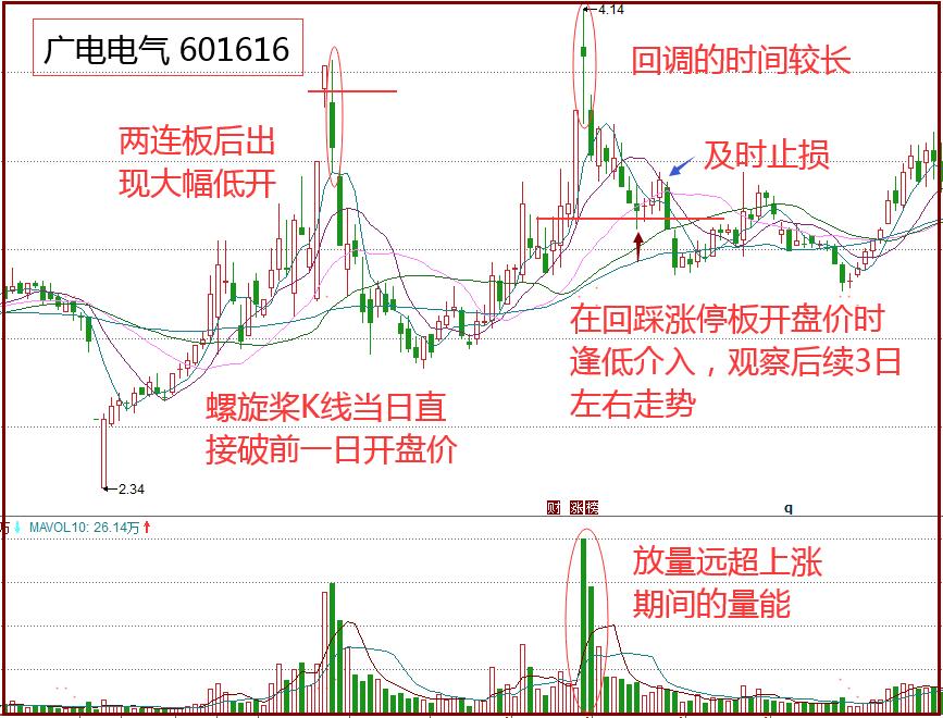 解析体彩36期走势图，洞悉数字背后的规律与策略