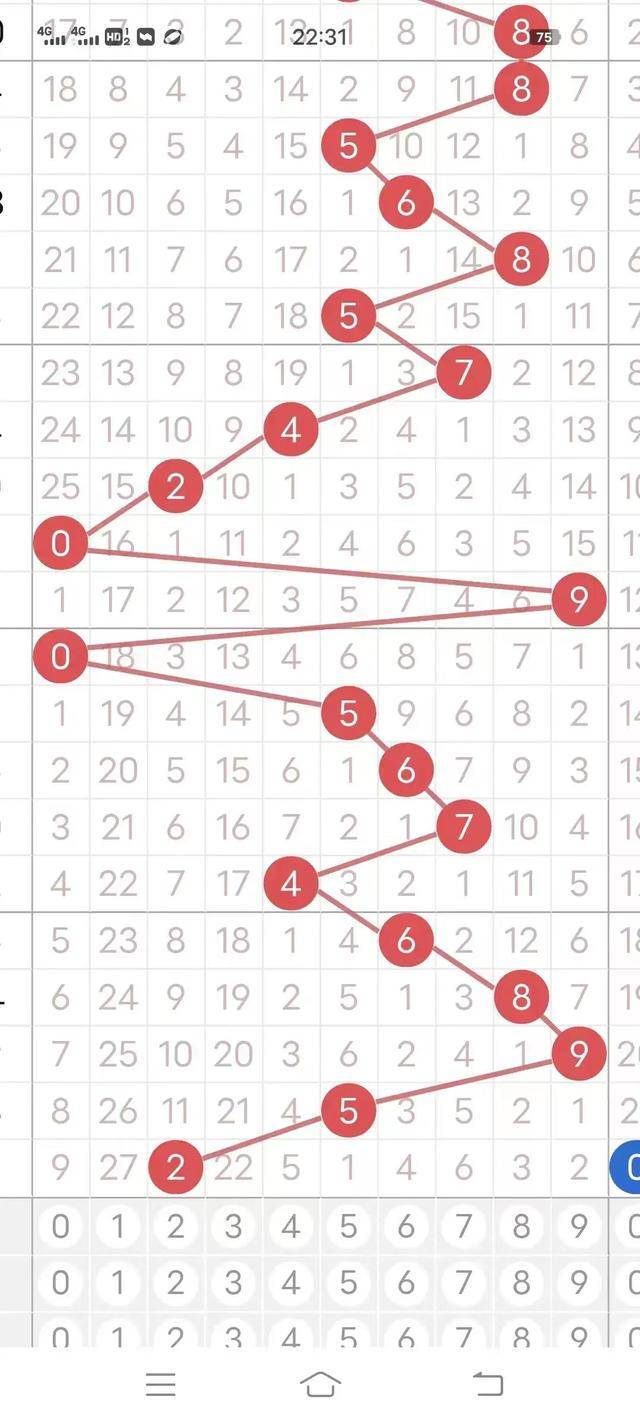 今晚3D试机号、开机号、金码号查询全解析