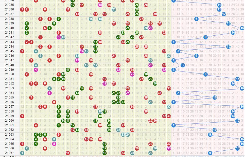 探寻双色球开奖历史，近200期的数字轨迹
