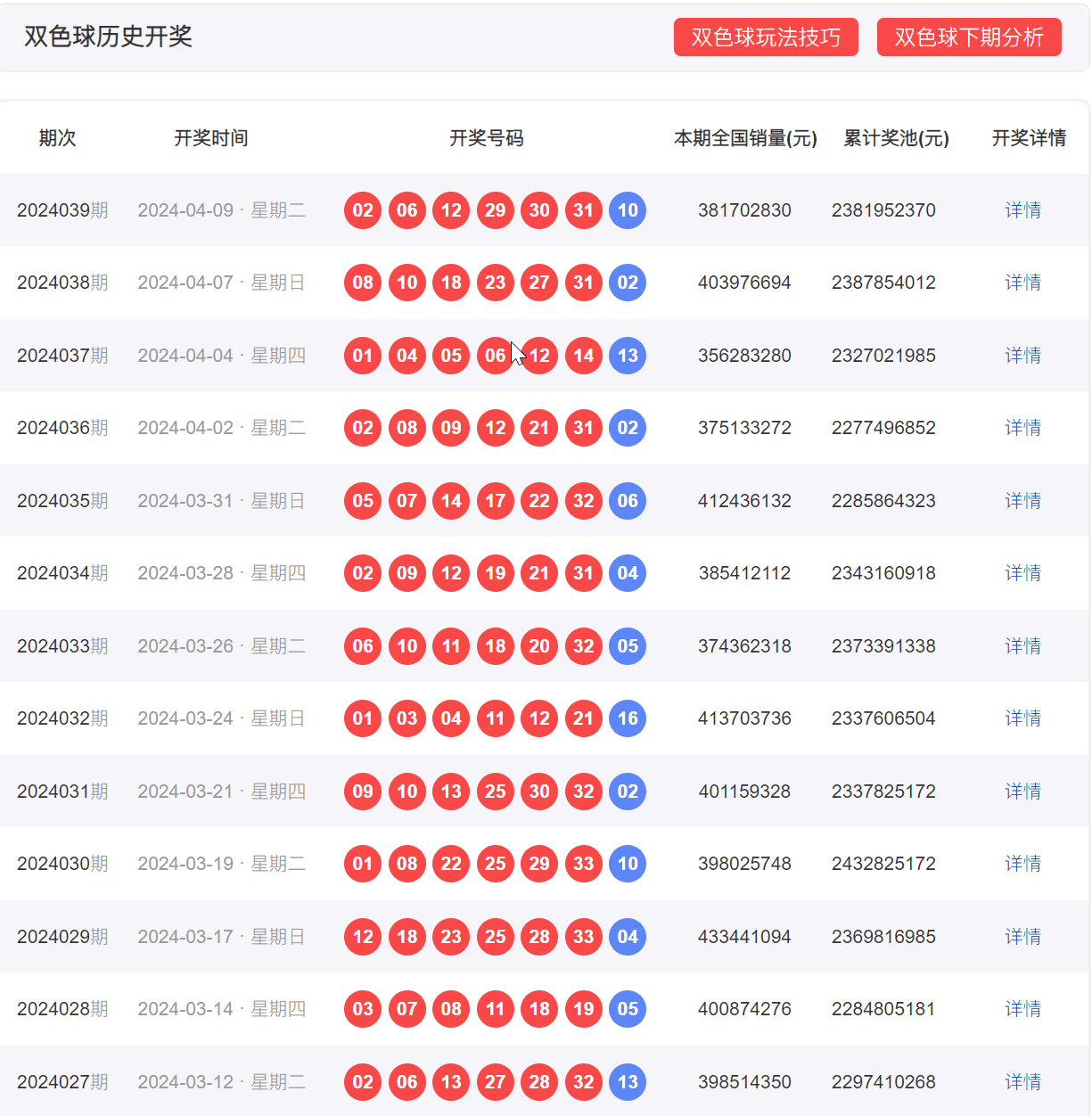 双色球500期开奖结果走势图深度解析，探寻数字背后的秘密