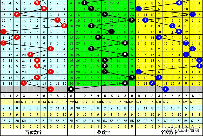 3D专家今日单挑一注，揭秘数字彩票的智慧与运气