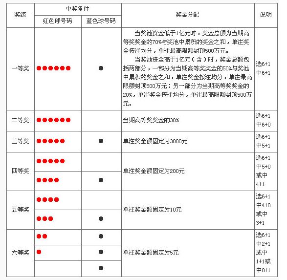 2013年双色球开奖结果