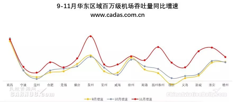 数据分析趋势