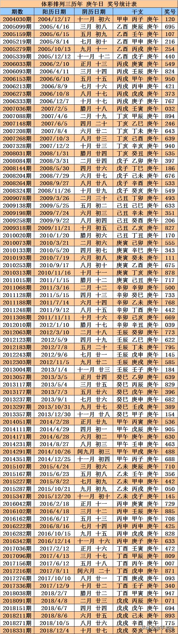 排列三2019033期开奖结果深度解析与回顾