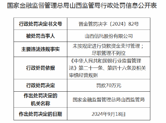 处罚措施解析