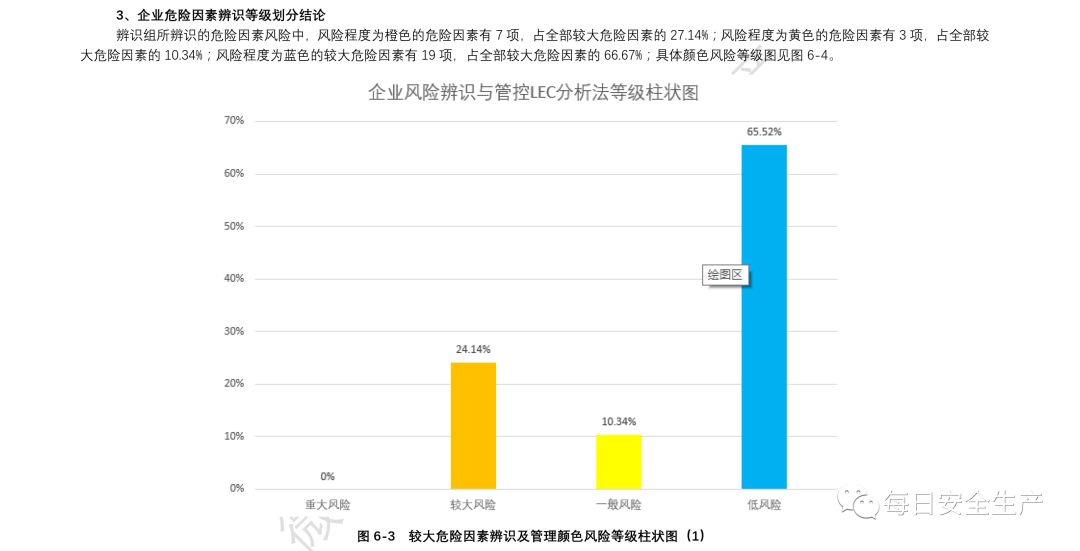 倍投方案，理性与策略的双重考量