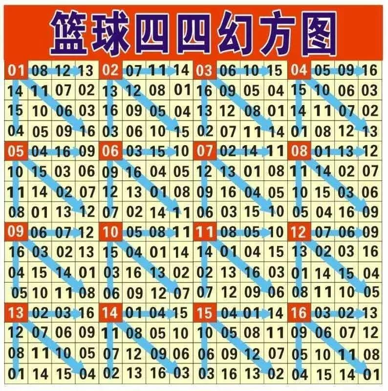 探索双色球九宫图，科学预测与理性分析的交汇