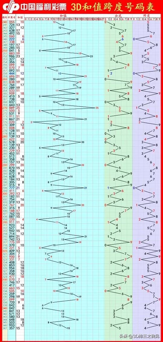 福彩开奖现场直播视频，透明、公正与信任的桥梁