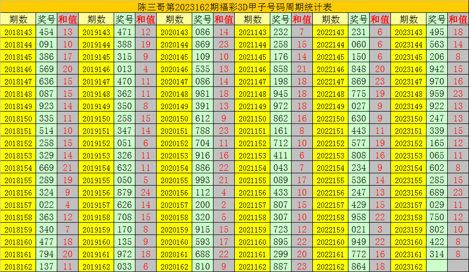 3D今日小龙一句定三码，揭秘彩票中的数字玄机