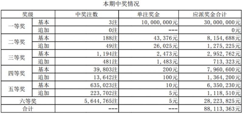 奖项明细表