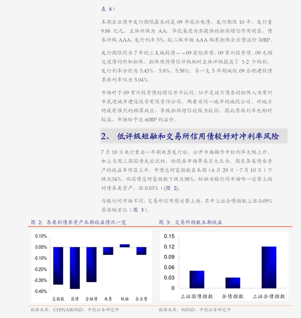 正规信誉安全投资