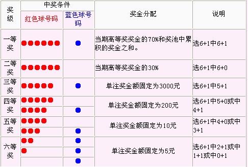 揭秘双色球中奖顺序规则，从选号到开奖的全面解析