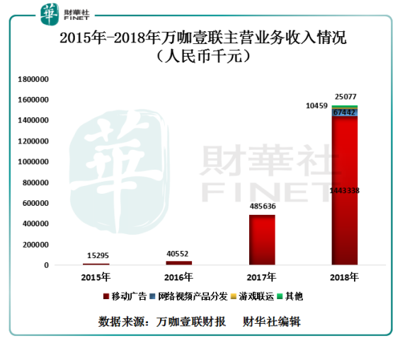 第636页