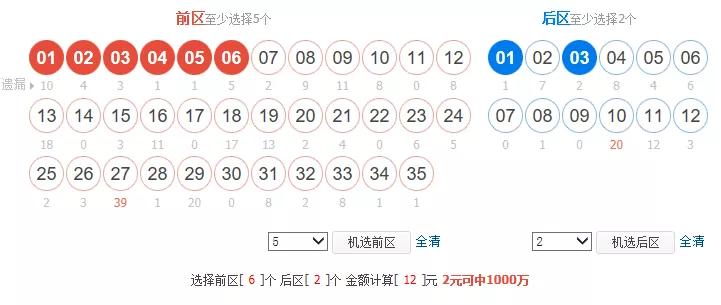 经典后区选号策略，解锁大乐透的奥秘