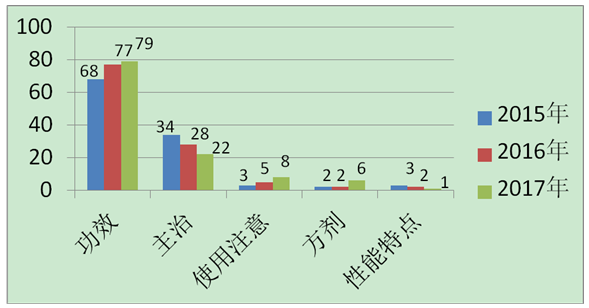 带连线走势图