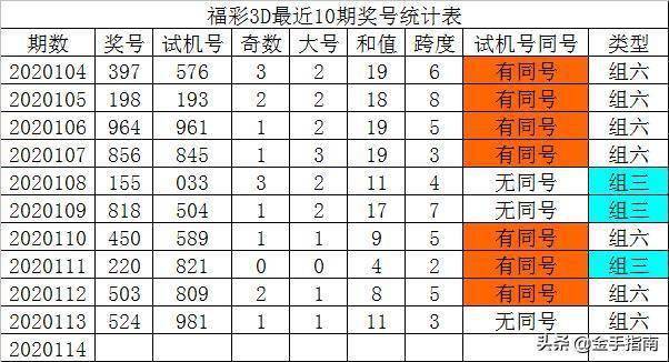 爱心援助 第143页