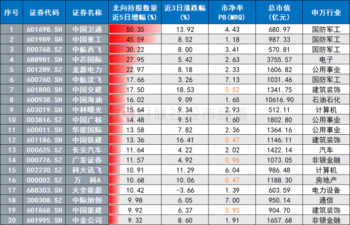 近300期图表