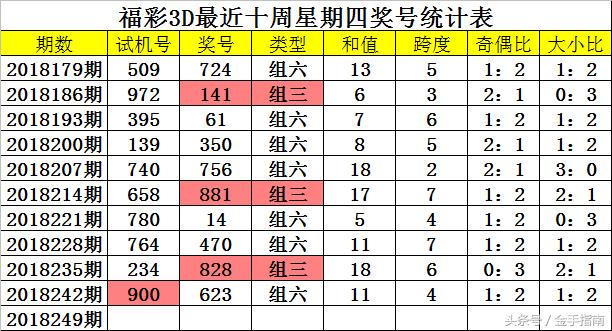 历史试机号，探寻彩票背后的神秘轨迹