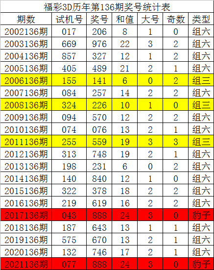 2021034期中国福利彩票