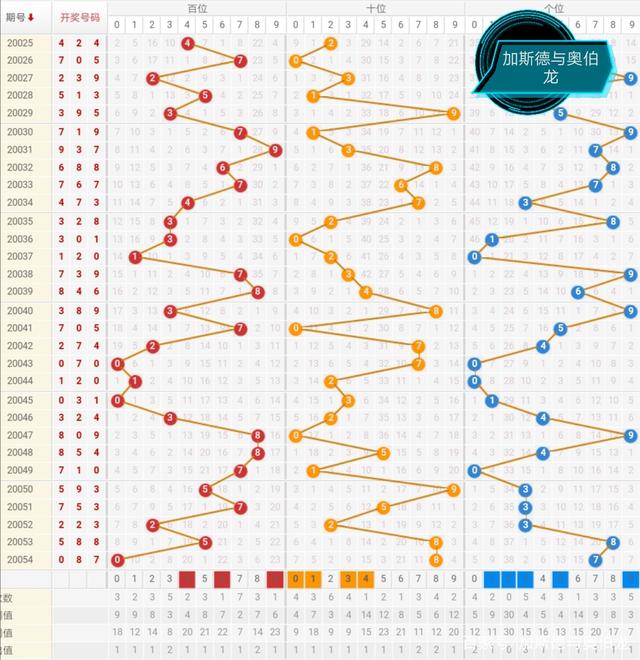 走势图排列三综合版，解码数字背后的奥秘