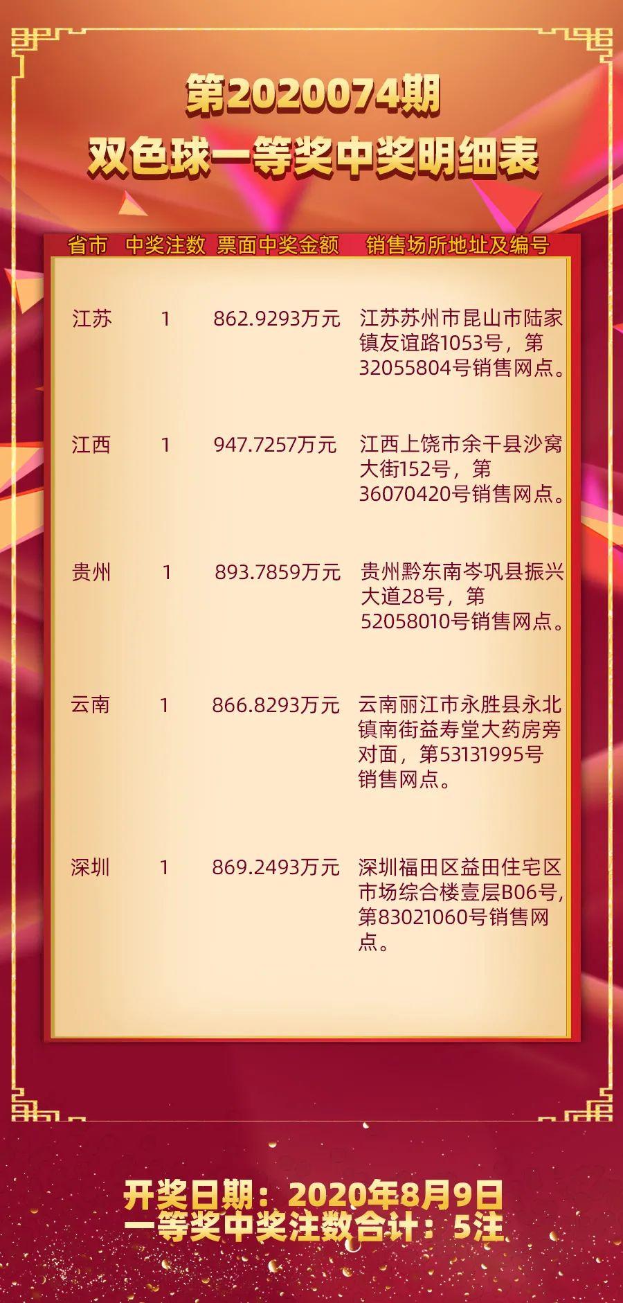 2020074期双色球开奖号码揭晓，幸运数字背后的故事与期待