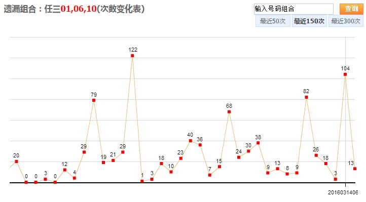 3D走势图在浙江风采2014中的运用与影响